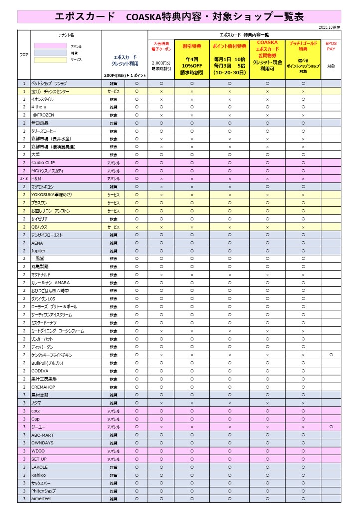 エポスカード特典対象ショップのご案内
